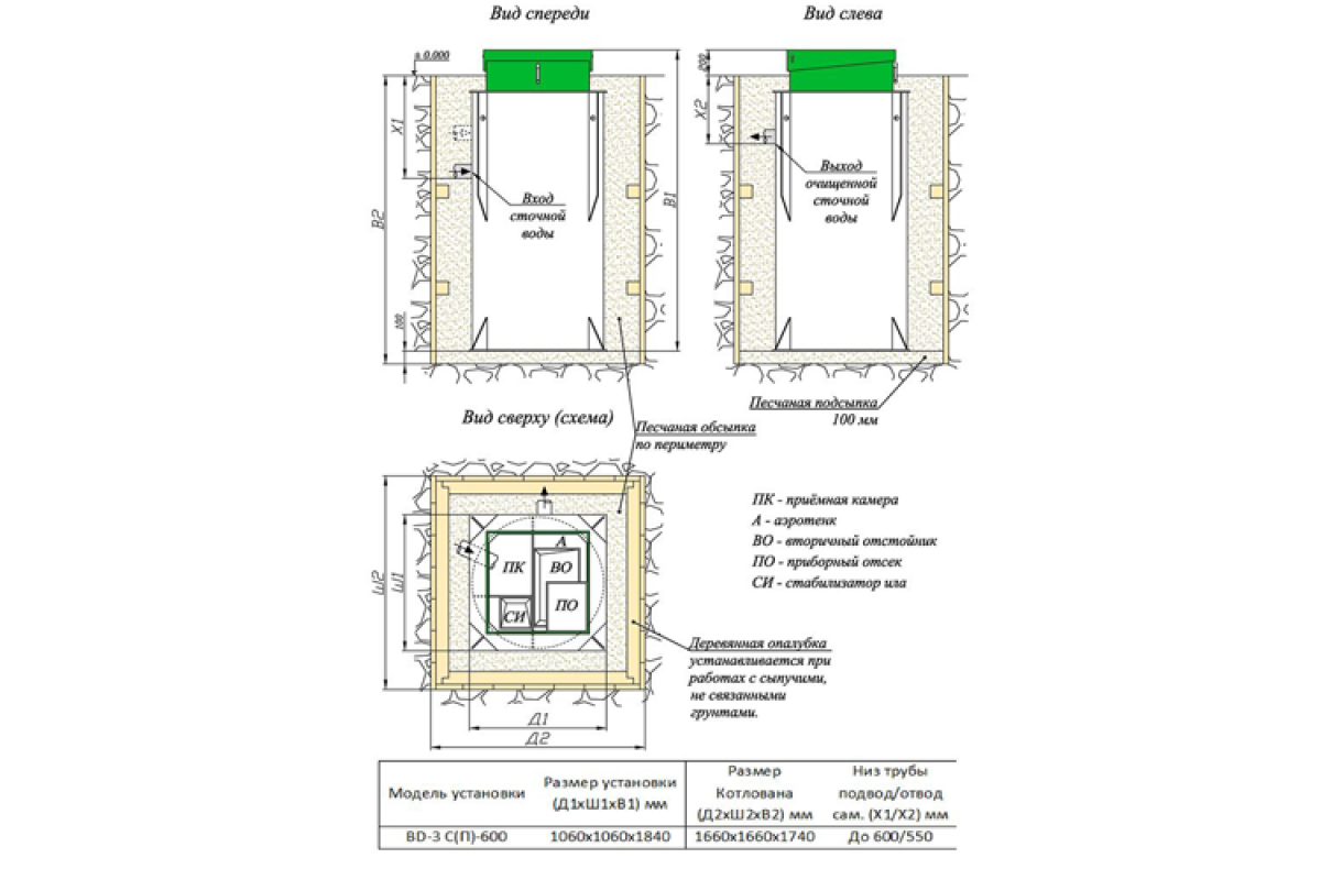 Станция биологической очистки БИОДЕКА-8 П-800
