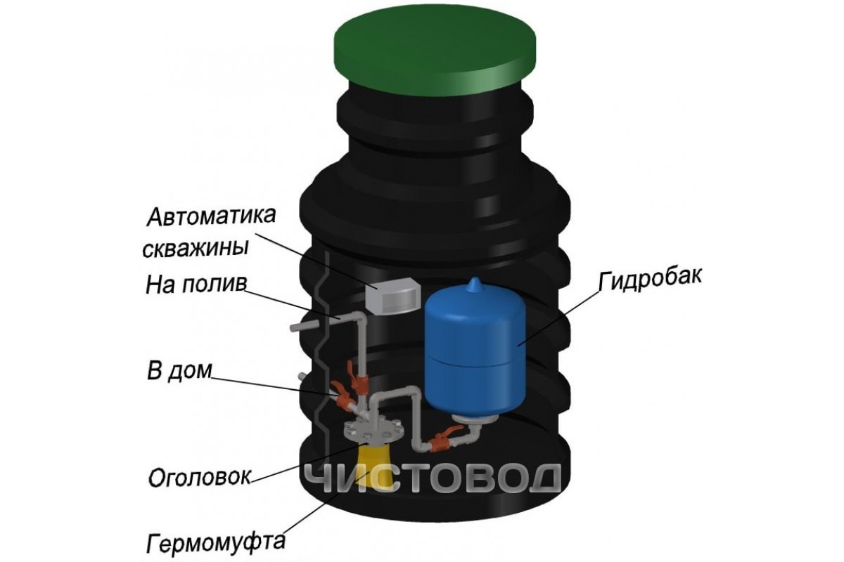 Кессон Чистовод 1100мм