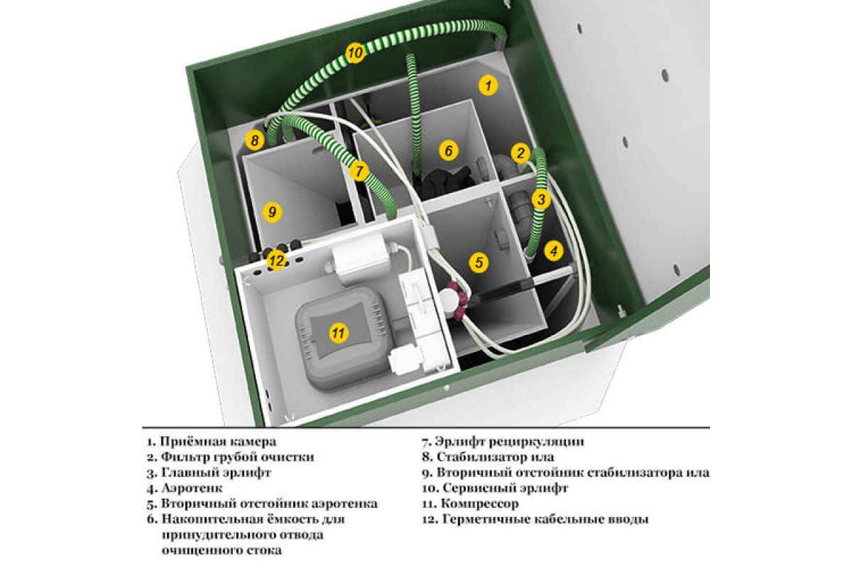 Станция биологической очистки БИОДЕКА-5 С-800