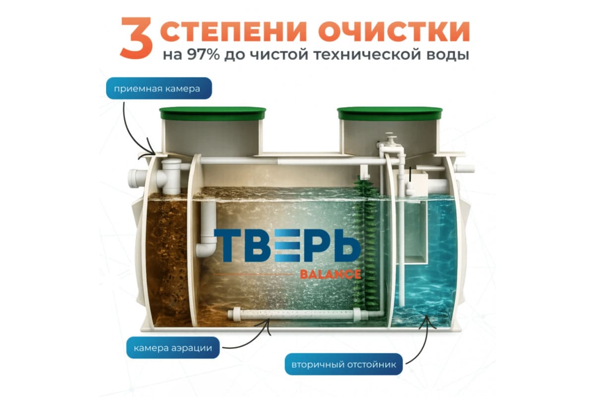 Станция биологической очистки ТВЕРЬ BALANCE 4