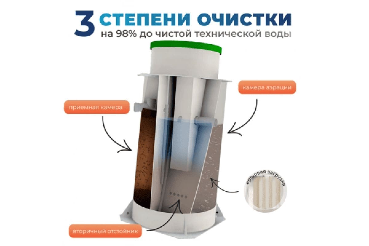 Станция биологической очистки ТВЕРЬ Pro 0,5