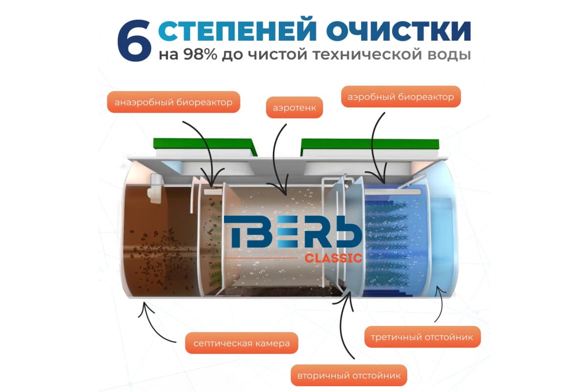 Станция биологической очистки Тверь Classic 0,65