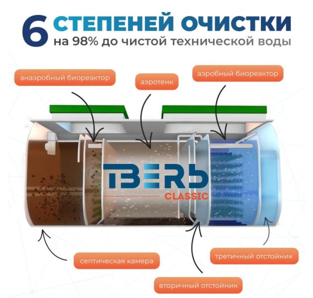 Станция биологической очистки Тверь Classic 0,8 КНС