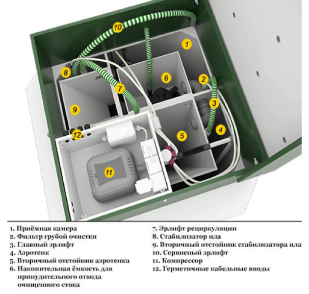 Станция биологической очистки БИОДЕКА-8 С-1300