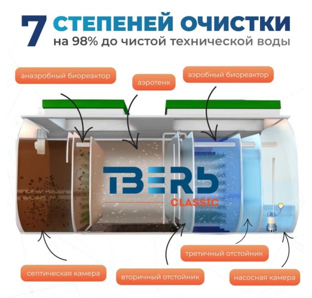 Станция биологической очистки Тверь Classic 0,5Н КHС